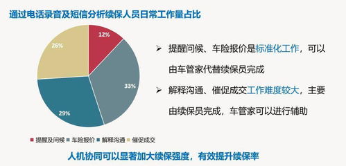 車抓手智能車管家 落地培訓(xùn)驅(qū)動銷售、售后與保險產(chǎn)值全面提升