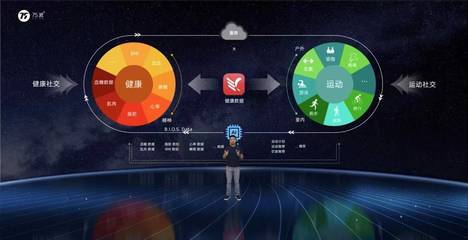 盤(pán)點(diǎn)2022 4歲的75派在AI+大數(shù)據(jù)健康領(lǐng)域的持續(xù)增長(zhǎng)之道