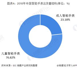 中國(guó)智能手表行業(yè) 供需雙增驅(qū)動(dòng)市場(chǎng)擴(kuò)張，大數(shù)據(jù)服務(wù)賦能未來(lái)增長(zhǎng)