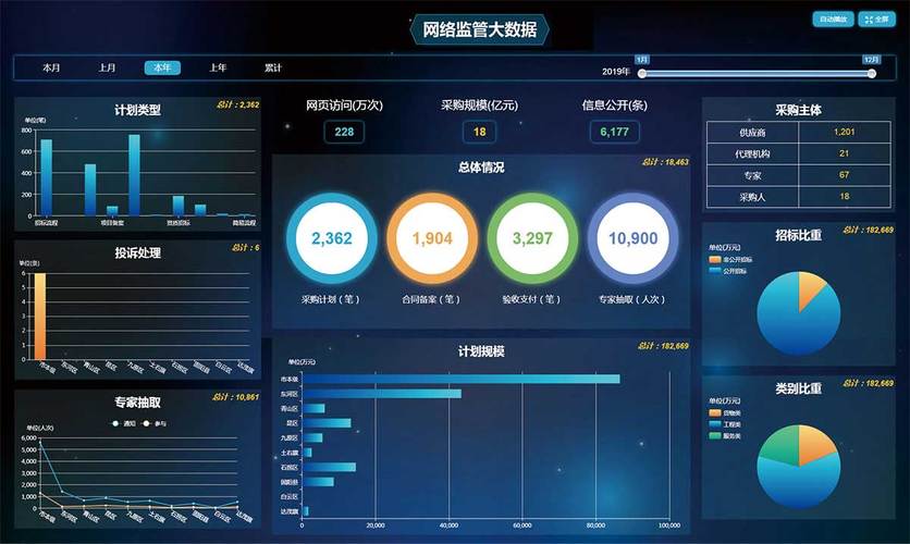一諾軟件 賦能未來(lái)，網(wǎng)絡(luò)大數(shù)據(jù)展板軟件的創(chuàng)新與價(jià)值