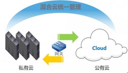 六大難題，一個(gè)對(duì)策 InCloudManager輕松駕馭軟件定義數(shù)據(jù)中心