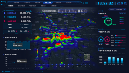 聯通大數據賦能全域旅游 構建以數據為關鍵要素的智慧服務體系
